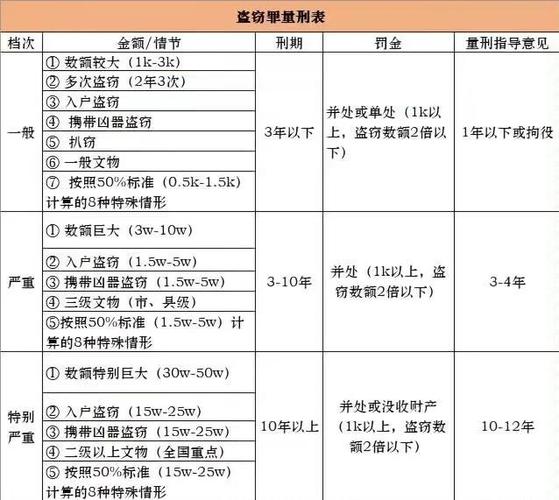 盗窃金融机构刑罚立法缺陷_银行金融案件是属于什么类型_盗窃金融机构死刑适用