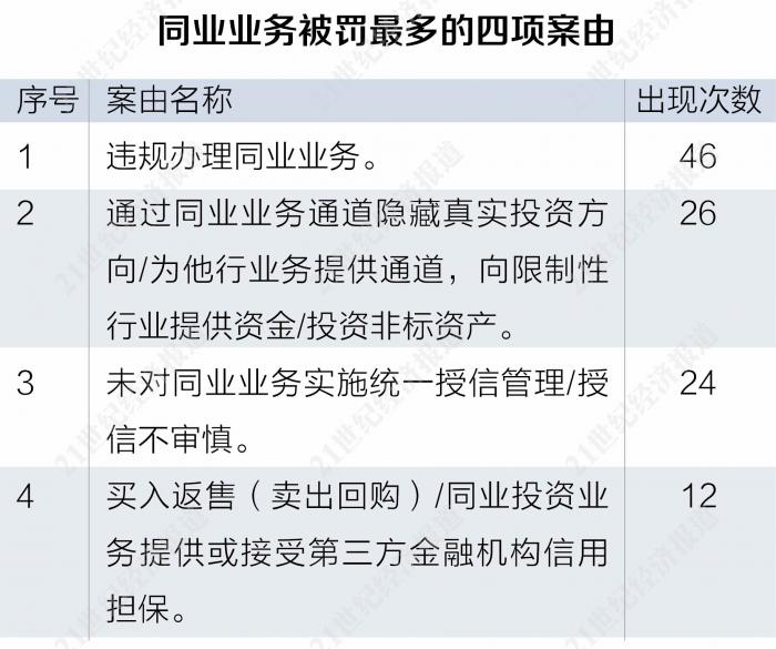 银行金融案件是属于什么类型_2020年银行业罚单拆解报告 票据业务违规 高发领域_同业业务严监管 影子银行重灾区