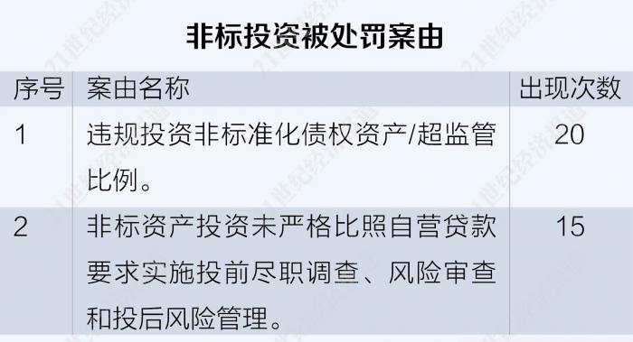 银行金融案件是属于什么类型_同业业务严监管 影子银行重灾区_2020年银行业罚单拆解报告 票据业务违规 高发领域