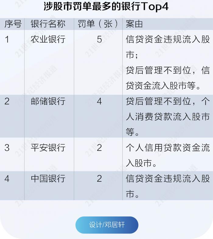 银行金融案件是属于什么类型_2020年银行业罚单拆解报告 票据业务违规 高发领域_同业业务严监管 影子银行重灾区