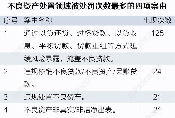 2020年银行业罚单拆解报告 票据业务违规 高发领域_同业业务严监管 影子银行重灾区_银行金融案件是属于什么类型