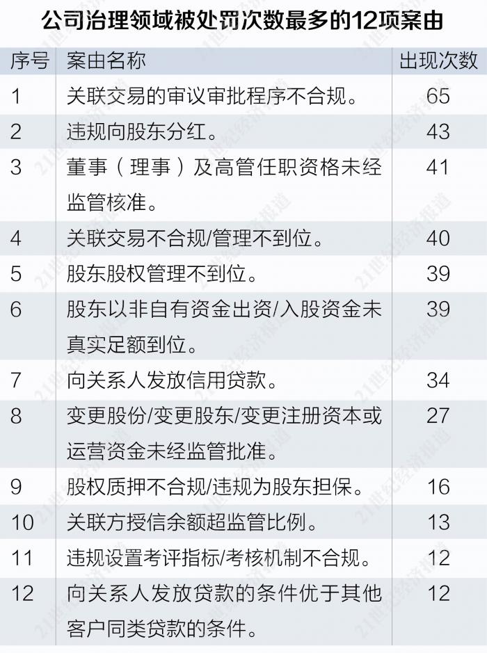 银行金融案件是属于什么类型_同业业务严监管 影子银行重灾区_2020年银行业罚单拆解报告 票据业务违规 高发领域