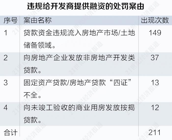 银行金融案件是属于什么类型_2020年银行业罚单拆解报告 票据业务违规 高发领域_同业业务严监管 影子银行重灾区