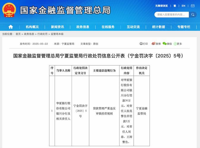 同业业务严监管 影子银行重灾区_银行金融案件是属于什么类型_2020年银行业罚单拆解报告 票据业务违规 高发领域