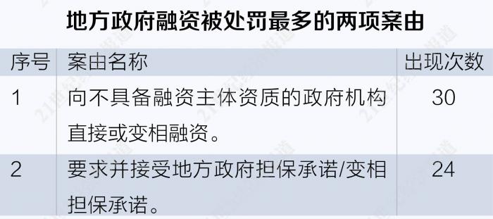 2020年银行业罚单拆解报告 票据业务违规 高发领域_银行金融案件是属于什么类型_同业业务严监管 影子银行重灾区