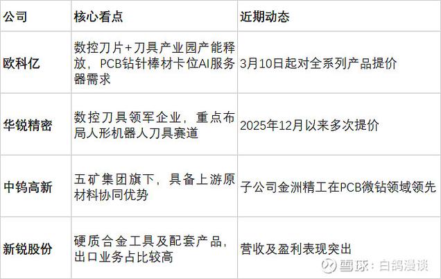 华鑫证券对欧科亿给予买入评级,量价齐升业绩向好 华鑫证券对欧科亿给予买入评级,量价齐升业绩向好
