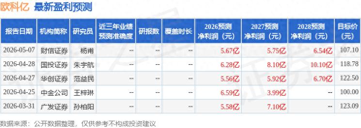 欧科亿投资分析_欧科亿公司研究_机构评级买入是利好吗