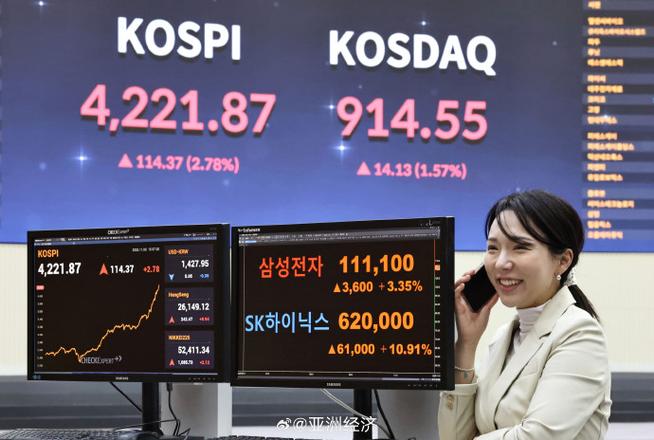 韩国股市牛市原因_韩国股市冲破7000点_股市一年中有几个周期会涨