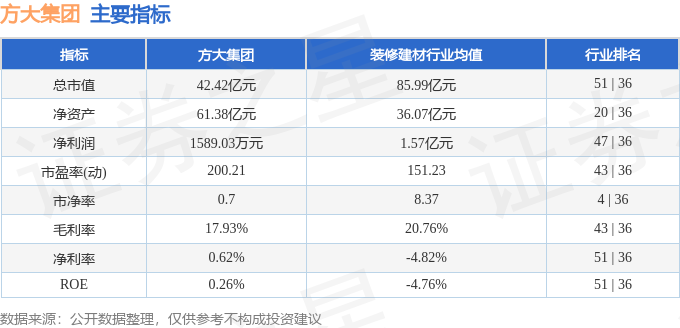 方大集团000055资金流向分析_方大集团2025年三季报主营业务及财务指标_方大集团股票分析