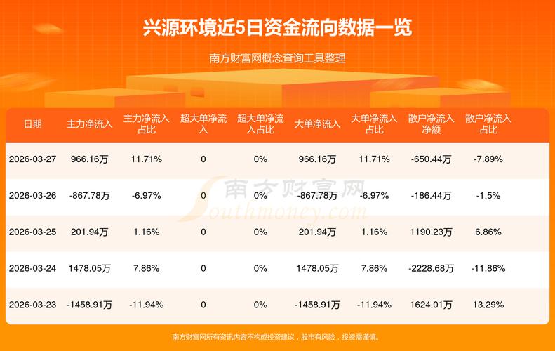 方大集团股票分析_方大集团000055资金流向分析_方大集团2025年三季报主营业务及财务指标