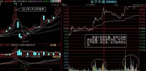 股票连续涨停几天能翻倍？主板和ST股票涨停翻倍天数揭秘