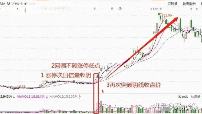 股票连续涨停几天可以翻倍_A股市场涨停板计算翻倍_股市一年中有几个周期会涨