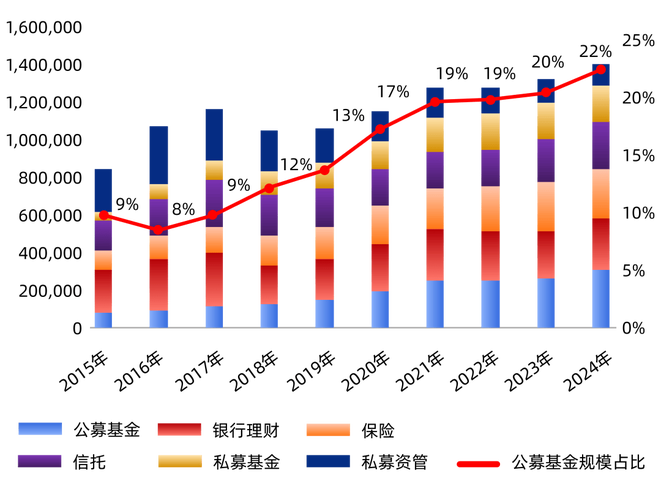 方大集团股票走势分析,含近期概况与2023年上半年基本面 方大集团股票走势分析,含近期概况与2023年上半年基本面