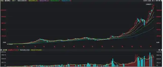 中国股市交易要点:做好准备,不打无把握之仗 中国股市交易要点:做好准备,不打无把握之仗