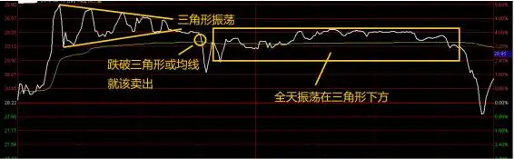 股票k线图分析实验报告_黄金坑选股战法_中国股市交易计划