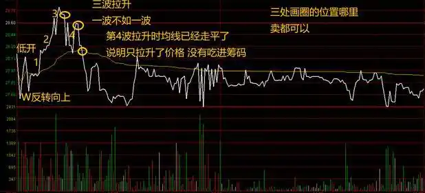 黄金坑选股战法_中国股市交易计划_股票k线图分析实验报告