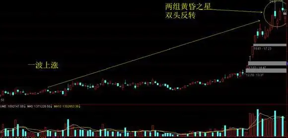 黄金坑选股战法_股票k线图分析实验报告_中国股市交易计划