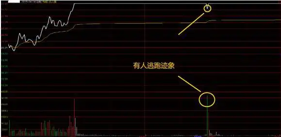 中国股市交易计划_黄金坑选股战法_股票k线图分析实验报告