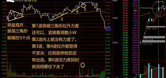 中国股市交易计划_股票k线图分析实验报告_黄金坑选股战法