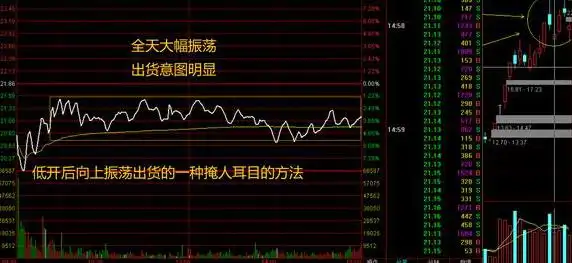 中国股市交易计划_股票k线图分析实验报告_黄金坑选股战法