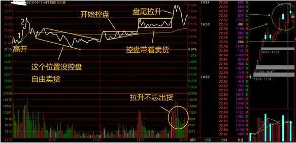 黄金坑选股战法_股票k线图分析实验报告_中国股市交易计划
