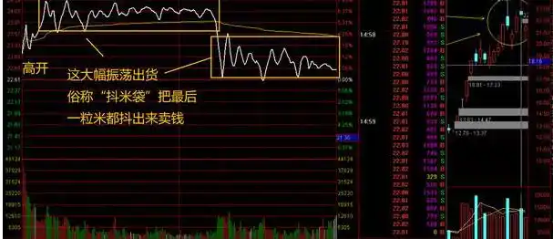 黄金坑选股战法_中国股市交易计划_股票k线图分析实验报告
