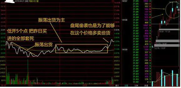 黄金坑选股战法_股票k线图分析实验报告_中国股市交易计划