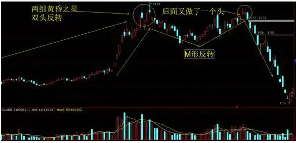 股票k线图分析实验报告_中国股市交易计划_黄金坑选股战法