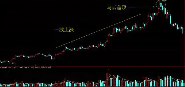 中国股市交易计划_黄金坑选股战法_股票k线图分析实验报告