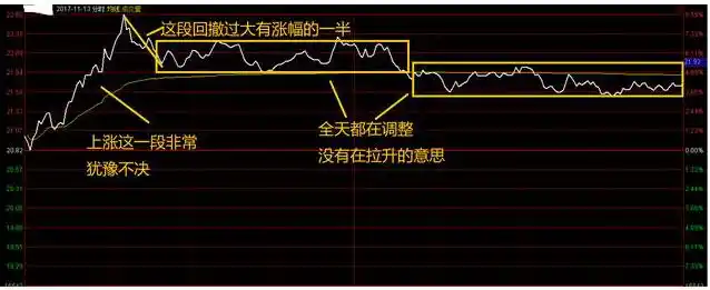 中国股市交易计划_黄金坑选股战法_股票k线图分析实验报告