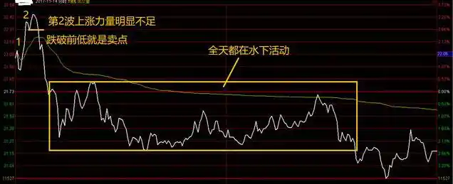 股票k线图分析实验报告_中国股市交易计划_黄金坑选股战法