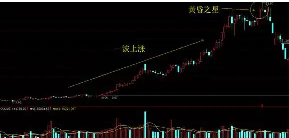 股票k线图分析实验报告_中国股市交易计划_黄金坑选股战法