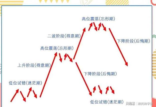 股票周期多久_股市一年中有几个周期会涨_股票周期划分