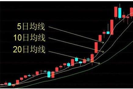 股票k线图分析实验报告_K线图阳阴线解读_股市线条分析