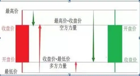 投资者必看!如何通过交易分析提升股票K线图分析能力? 投资者必看!如何通过交易分析提升股票K线图分析能力?
