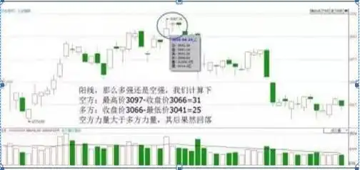 交易行为回顾_交易策略反思_股票k线图分析实验报告