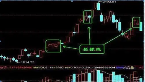 交易行为回顾_股票k线图分析实验报告_交易策略反思