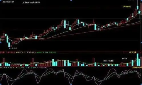 股票k线图分析实验报告_交易行为回顾_交易策略反思
