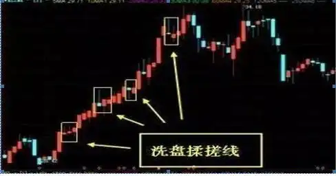 交易策略反思_交易行为回顾_股票k线图分析实验报告