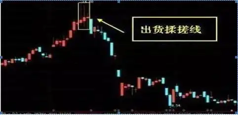 交易行为回顾_交易策略反思_股票k线图分析实验报告