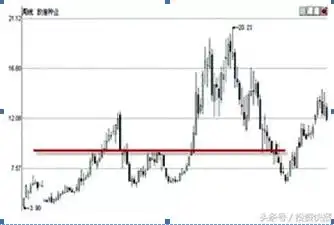 交易行为回顾_股票k线图分析实验报告_交易策略反思