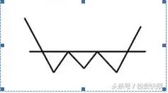 股票k线图分析实验报告_交易策略反思_交易行为回顾