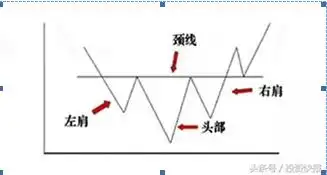 股票k线图分析实验报告_交易行为回顾_交易策略反思