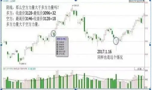 交易策略反思_股票k线图分析实验报告_交易行为回顾