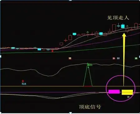 交易策略反思_交易行为回顾_股票k线图分析实验报告
