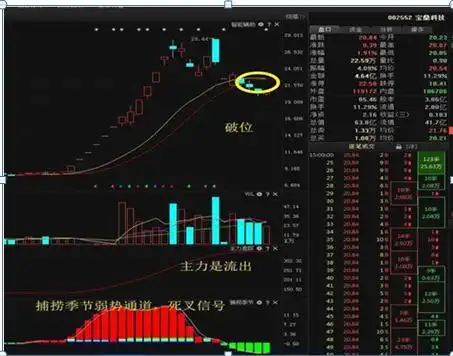 交易策略反思_交易行为回顾_股票k线图分析实验报告