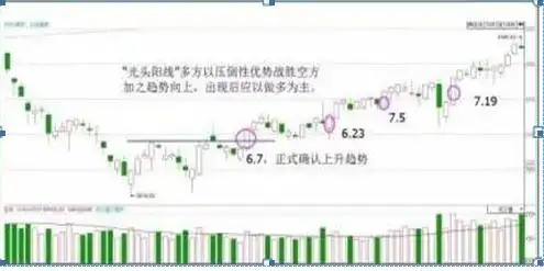 股票k线图分析实验报告_交易策略反思_交易行为回顾