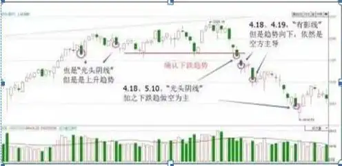 股票k线图分析实验报告_交易行为回顾_交易策略反思