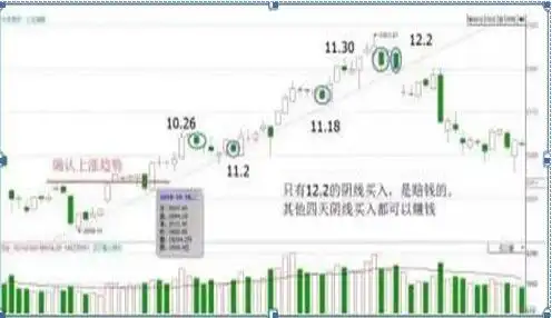 交易行为回顾_股票k线图分析实验报告_交易策略反思