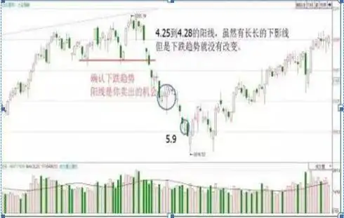 交易行为回顾_股票k线图分析实验报告_交易策略反思